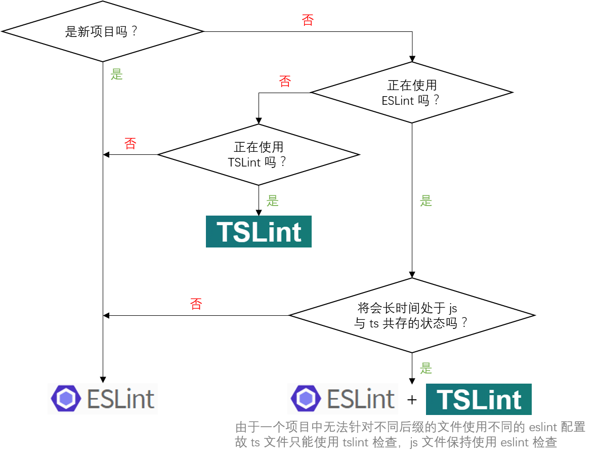 typescript